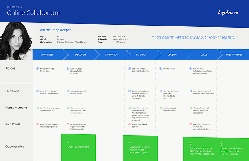 User journey